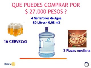 OCT 2013
QUE PUEDES COMPRAR POR
$ 27.000 PESOS ?
4 Garrafones de Agua.
80 Litros= 0,08 m3
16 CERVEZAS
2 Pizzas mediana
 