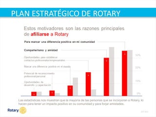 OCT 2013
PLAN ESTRATÉGICO DE ROTARY
Las estadísticas nos muestran que la mayoría de las personas que se incorporan a Rotary, lo
hacen para tener un impacto positivo en su comunidad y para forjar amistades.
.
 
