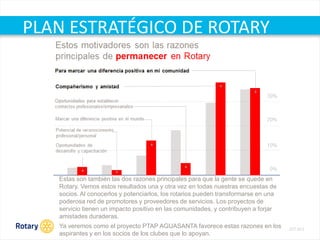 OCT 2013
PLAN ESTRATÉGICO DE ROTARY
Estas son también las dos razones principales para que la gente se quede en
Rotary. Vemos estos resultados una y otra vez en todas nuestras encuestas de
socios. Al conocerlos y potenciarlos, los rotarios pueden transformarse en una
poderosa red de promotores y proveedores de servicios. Los proyectos de
servicio tienen un impacto positivo en las comunidades, y contribuyen a forjar
amistades duraderas.
Ya veremos como el proyecto PTAP AGUASANTA favorece estas razones en los
aspirantes y en los socios de los clubes que lo apoyan.
 