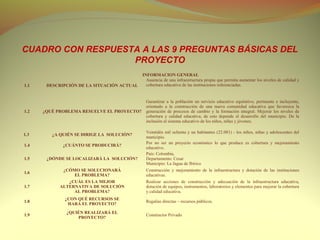 CUADRO CON RESPUESTA A LAS 9 PREGUNTAS BÁSICAS DEL
                   PROYECTO
                                            INFORMACION GENERAL
                                              Ausencia de una infraestructura propia que permita aumentar los niveles de calidad y
1.1    DESCRIPCIÓN DE LA SITUACIÓN ACTUAL     cobertura educativa de las instituciones referenciadas.


                                             Garantizar a la población un servicio educativo equitativo, pertinente e incluyente,
                                             orientado a la construcción de una nueva comunidad educativa que favorezca la
1.2   ¿QUÉ PROBLEMA RESUELVE EL PROYECTO?    generación de procesos de cambio y la formación integral. Mejorar los niveles de
                                             cobertura y calidad educativa, de esto depende el desarrollo del municipio. De la
                                             inclusión al sistema educativo de los niños, niñas y jóvenes.

                                             Veintidós mil ochenta y un habitantes (22.081) - los niños, niñas y adolescentes del
1.3      ¿A QUIÉN SE DIRIGE LA SOLUCIÓN?
                                             municipio.
                                             Por no ser un proyecto económico lo que produce es cobertura y mejoramiento
1.4          ¿CUÁNTO SE PRODUCIRÁ?
                                             educativo.
                                             País: Colombia,
1.5    ¿DÓNDE SE LOCALIZARÁ LA SOLUCIÓN?     Departamento: Cesar
                                             Municipio: La Jagua de Ibírico
             ¿CÓMO SE SOLUCIONARÁ            Construcción y mejoramiento de la infraestructura y dotación de las instituciones
1.6
                 EL PROBLEMA?                educativas.
               ¿CUÁL ES LA MEJOR             Realizar acciones de construcción y adecuación de la infraestructura educativa,
1.7         ALTERNATIVA DE SOLUCIÓN          dotación de equipos, instrumentos, laboratorios y elementos para mejorar la cobertura
                 AL PROBLEMA?                y calidad educativa.
             ¿CON QUÉ RECURSOS SE
1.8                                          Regalías directas – recursos públicos.
              HARÁ EL PROYECTO?
              ¿QUIÉN REALIZARÁ EL
1.9                                          Constructor Privado
                  PROYECTO?
 