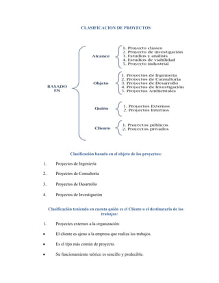 Proyecto publico y privado