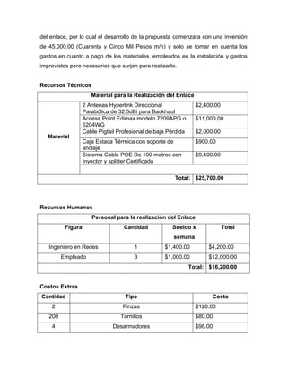 del enlace, por lo cual el desarrollo de la propuesta comenzara con una inversión
de 45,000.00 (Cuarenta y Cinco Mil Pesos m/n) y solo se tomar en cuenta los
gastos en cuanto a pago de los materiales, empleados en la instalación y gastos
imprevistos pero necesarios que surjan para realizarlo.
Recursos Técnicos
Material para la Realización del Enlace
Material
2 Antenas Hyperlink Direccional
Parabólica de 32.5dBi para Backhaul
$2,400.00
Access Point Edimax modelo 7209APG o
6204WG
$11,000.00
Cable Pigtail Profesional de baja Pérdida $2,000.00
Caja Estaca Térmica con soporte de
anclaje
$900.00
Sistema Cable POE De 100 metros con
Inyector y splitter Certificado
$9,400.00
Total: $25,700.00
Recursos Humanos
Personal para la realización del Enlace
Figura Cantidad Sueldo x
semana
Total
Ingeniero en Redes 1 $1,400.00 $4,200.00
Empleado 3 $1,000.00 $12,000.00
Total: $16,200.00
Costos Extras
Cantidad Tipo Costo
2 Pinzas $120.00
200 Tornillos $80.00
4 Desarmadores $98.00
 