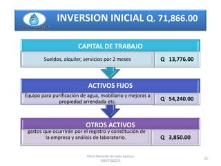 INVERSION INICIAL Q. 71,866.00

                        CAPITAL DE TRABAJO
        Sueldos, alquiler, servicios por 2 meses              Q 13,776.00



                            ACTIVOS FIJOS
Equipo para purificación de agua, mobiliario y mejoras a
              propiedad arrendada etc.                        Q 54,240.00



                           OTROS ACTIVOS
 gastos que ocurrirán por el registro y constitución de
         la empresa y análisis de laboratorio.                Q 3,850.00

                            Vilma Ninnette de León Santizo,
                                                                            22
                                     IDE07182223
 
