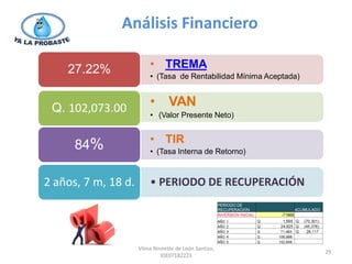 Análisis Financiero

    27.22%               • TREMA
                         • (Tasa de Rentabilidad Mínima Aceptada)



 Q. 102,073.00           • VAN
                         • (Valor Presente Neto)


                         • TIR
      84%                • (Tasa Interna de Retorno)



2 años, 7 m, 18 d.       • PERIODO DE RECUPERACIÓN




                     Vilma Ninnette de León Santizo,
                                                                    29
                              IDE07182223
 