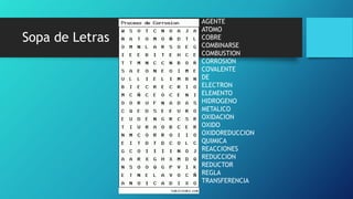 Sopa de Letras
AGENTE
ATOMO
COBRE
COMBINARSE
COMBUSTION
CORROSION
COVALENTE
DE
ELECTRON
ELEMENTO
HIDROGENO
METALICO
OXIDACION
OXIDO
OXIDOREDUCCION
QUIMICA
REACCIONES
REDUCCION
REDUCTOR
REGLA
TRANSFERENCIA
 