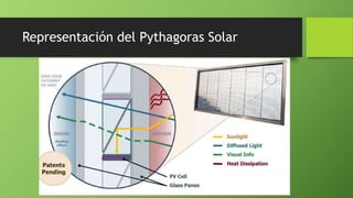 Representación del Pythagoras Solar
 