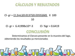 Cl- gr = (2.2mL)(0.0137)(0.0355)(60) X 100
10
Cl- gr = 6.41998x10^-3

Cl- %gr = 0.6419

Determinamos el Cloruro presente en la muestra del lago,
obteniendo los resultados ya mencionados

 
