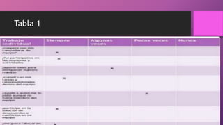 Tabla 1
 
