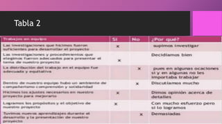 Tabla 2
 