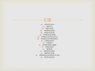 MANZANA
 METAL
 METALES
 NITROGENO
 OXIDACION
 OXIDACIONES
 OXIDACIONLENTA
 OXIDACIONRAPIDA
 OXIDANTE
 OXIDO
 OXIDODECOBRE
 OXIGENO
 REDOX
 REDUCCION
 REDUCTOR
 RESPIRACIONCELULAR
 SUSTANCIA
 