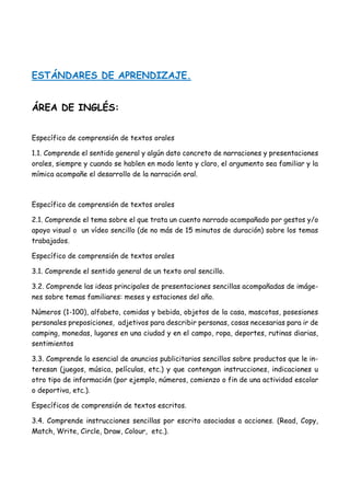ESTÁNDARES DE APRENDIZAJE.
ÁREA DE INGLÉS:
Específico de comprensión de textos orales
1.1. Comprende el sentido general y algún dato concreto de narraciones y presentaciones
orales, siempre y cuando se hablen en modo lento y claro, el argumento sea familiar y la
mímica acompañe el desarrollo de la narración oral.
Específico de comprensión de textos orales
2.1. Comprende el tema sobre el que trata un cuento narrado acompañado por gestos y/o
apoyo visual o un vídeo sencillo (de no más de 15 minutos de duración) sobre los temas
trabajados.
Específico de comprensión de textos orales
3.1. Comprende el sentido general de un texto oral sencillo.
3.2. Comprende las ideas principales de presentaciones sencillas acompañadas de imáge-
nes sobre temas familiares: meses y estaciones del año.
Números (1-100), alfabeto, comidas y bebida, objetos de la casa, mascotas, posesiones
personales preposiciones, adjetivos para describir personas, cosas necesarias para ir de
camping, monedas, lugares en una ciudad y en el campo, ropa, deportes, rutinas diarias,
sentimientos
3.3. Comprende lo esencial de anuncios publicitarios sencillos sobre productos que le in-
teresan (juegos, música, películas, etc.) y que contengan instrucciones, indicaciones u
otro tipo de información (por ejemplo, números, comienzo o fin de una actividad escolar
o deportiva, etc.).
Específicos de comprensión de textos escritos.
3.4. Comprende instrucciones sencillas por escrito asociadas a acciones. (Read, Copy,
Match, Write, Circle, Draw, Colour, etc.).
 
