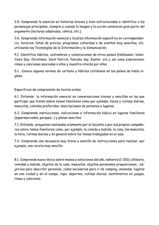 3.5. Comprende lo esencial en historias breves y bien estructuradas e identifica a los
personajes principales, siempre y cuando la imagen y la acción conduzcan gran parte del
argumento (lecturas adaptadas, cómics, etc.).
3.6. Comprende información esencial y localiza información específica en corresponden-
cia, horarios, listas de precios, programas culturales o de eventos muy sencillos, etc.
utilizando las Tecnologías de la Información y la Comunicación.
4.1. Identifica hábitos, costumbres y celebraciones de otros países (Halloween, Valen-
tine’s Day, Christmas, Saint Patrick, Pancake day, Easter, etc.), así como expresiones,
rimas y canciones asociadas a ellas y muestra interés por ellos.
5.1. Conoce algunas normas de cortesía y hábitos cotidianos en los países de habla in-
glesa.
Específicos de comprensión de textos orales
6.1. Entiende la información esencial en conversaciones breves y sencillas en las que
participa; que traten sobre temas familiares como por ejemplo, horas y rutinas diarias,
mascotas, comidas preferidas, descripciones de personas y lugares.
6.2. Comprende instrucciones, indicaciones e información básica en lugares familiares
(supermercados, parques…) y planos sencillos.
7.1. Entiende preguntas realizadas oralmente por el docente o por sus propios compañe-
ros sobre temas familiares como, por ejemplo, la comida y bebida, la casa, las mascotas,
la hora, rutinas diarias y en general sobre los temas trabajados en el aula.
7.2. Comprende una secuencia muy breve y sencilla de instrucciones para realizar, por
ejemplo, una receta muy sencilla.
8.1. Comprende nuevo léxico sobre meses y estaciones del año, números (1-100), alfabeto,
comidas y bebida, objetos de la casa, mascotas, objetos personales preposiciones, ad-
jetivos para describir personas, cosas necesarias para ir de camping, monedas, lugares
en una ciudad y en el campo, ropa, deportes, rutinas diarias, sentimientos en juegos,
rimas y canciones.
 