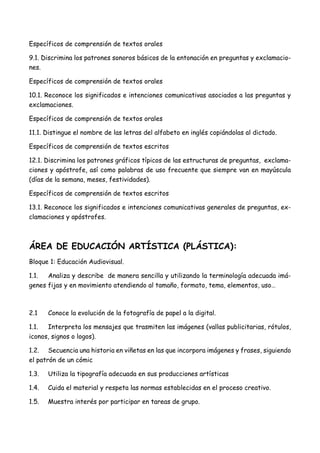 Específicos de comprensión de textos orales
9.1. Discrimina los patrones sonoros básicos de la entonación en preguntas y exclamacio-
nes.
Específicos de comprensión de textos orales
10.1. Reconoce los significados e intenciones comunicativas asociados a las preguntas y
exclamaciones.
Específicos de comprensión de textos orales
11.1. Distingue el nombre de las letras del alfabeto en inglés copiándolas al dictado.
Específicos de comprensión de textos escritos
12.1. Discrimina los patrones gráficos típicos de las estructuras de preguntas, exclama-
ciones y apóstrofe, así como palabras de uso frecuente que siempre van en mayúscula
(días de la semana, meses, festividades).
Específicos de comprensión de textos escritos
13.1. Reconoce los significados e intenciones comunicativas generales de preguntas, ex-
clamaciones y apóstrofes.
ÁREA DE EDUCACIÓN ARTÍSTICA (PLÁSTICA):
Bloque 1: Educación Audiovisual.
1.1. Analiza y describe de manera sencilla y utilizando la terminología adecuada imá-
genes fijas y en movimiento atendiendo al tamaño, formato, tema, elementos, uso…
2.1 Conoce la evolución de la fotografía de papel a la digital.
1.1. Interpreta los mensajes que trasmiten las imágenes (vallas publicitarias, rótulos,
iconos, signos o logos).
1.2. Secuencia una historia en viñetas en las que incorpora imágenes y frases, siguiendo
el patrón de un cómic
1.3. Utiliza la tipografía adecuada en sus producciones artísticas
1.4. Cuida el material y respeta las normas establecidas en el proceso creativo.
1.5. Muestra interés por participar en tareas de grupo.
 