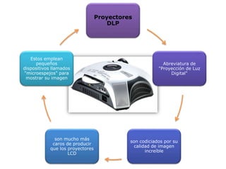 Proyectores
DLP
Abreviatura de
"Proyección de Luz
Digital"
son codiciados por su
calidad de imagen
increíble
son mucho más
caros de producir
que los proyectores
LCD
Estos emplean
pequeños
dispositivos llamados
"microespejos" para
mostrar su imagen