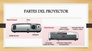 PARTES DEL PROYECTOR
 