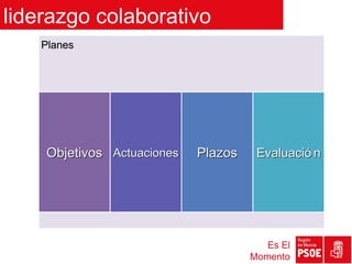 liderazgo colaborativo
   Planes




    Objetivos Actuaciones   Plazos    Evaluació n




                                        Es El
                                     Momento
 