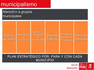 municipalismo
Atenció n a grupos
municipales



                         Atenció n a
           Seguimiento ciudadanos                  Consejo de
 Equipo                                Buenas                   Políticas
                de           en                    Alcaldes y
de apoyo    iniciativas agrupaciones   Prácticas   Portavoces   comunes




   PLAN ESTRATÉGICO POR, PARA Y CON CADA
                 MUNICIPIO
                                                           Es El
                                                        Momento
 