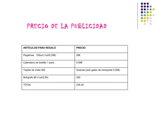 PRECIO DE LA PUBLICIDAD

ARTÍCULOS PARA REGALO           PRECIO


Pegatinas 100ud (1ud/0,20€)     20€


Calendario de bolsillo 1 pack   9.99€


Tarjeta de visita 300           Gratuita (solo gasto de transporte 5,25€)


Bolígrafo 80 (1ud/2,50)         200


TOTAL                           235.24
 