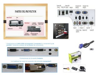 Partes de
proyector
 