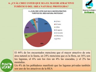 6. ¿CUÁL CREE USTED QUE SEA EL MAYOR ATRACTIVO
TURÍSTICO DEL ÁREA NATURAL PROTEGIDA?
El 44% de los encuestados menciona que el mayor atractivo de esta
área natural es la fauna, un 24% menciona que es la flora, un 16% son
los lagunas, el 6% son los ríos un 4% las cascadas, y el 2% las
montañas.
Un 4% de los pobladores manifestó que las lagunas privadas también
son uno de los atractivos de la REA
 