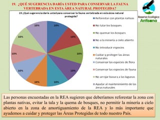 19. ¿QUÉ SUGERENCIA DARÍA USTED PARA CONSERVAR LA FAUNA
VERTEBRADA EN ESTA ÁREA NATURAL PROTEGIDA?
Las personas encuestadas en la REA sugieren que deberíamos reforestar la zona con
plantas nativas, evitar la tala y la quema de bosques, no permitir la minería a cielo
abierto en la zona de amortiguamiento de la REA y lo más importante que
ayudemos a cuidar y proteger las Áreas Protegidas de todo nuestro País.
 