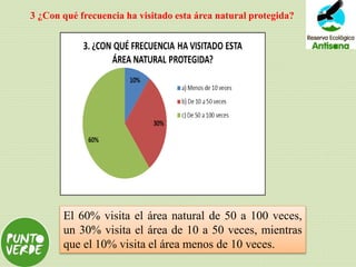 3 ¿Con qué frecuencia ha visitado esta área natural protegida?
El 60% visita el área natural de 50 a 100 veces,
un 30% visita el área de 10 a 50 veces, mientras
que el 10% visita el área menos de 10 veces.
 