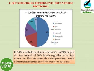 4 ¿QUÉ SERVICIOS HA RECIBIDO EN EL ÁREA NATURAL
PROTEGIDA?
El 50% a recibido en el área información un 20% es guía
del área natural, el 16% brinda seguridad en el área
natural un 10% en zonas de amortiguamiento brinda
alimentación mientras que el 4% menciona que otros.
 