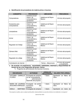 a. Identificación de proveedores de materia prima e insumos.
c. De acuerdo a la experiencia, necesidades, habilidades, destrezas y disponibilidad de
tiempo de las y los integrantes del grupo, indicar:
1. Programa de administración de recursos humanos.
ENCARGADO ACTIVIDAD
JORNALES
REQUERIDOS
SALARIO POR JORNAL
VICTORIA CARRILLO
FLORES
Encargada de compras
de las computadoras ,
y administración
desarrollo del proyecto
1 diario Aportación en Mano de
Obra
MARIA DE LOURDES
SEGUNDO ENRIQUEZ
Encargada de control
económica del
proyecto
1 diario Aportación en Mano de
Obra
ADELA MARTINEZ Encargada de compras 1 diario Aportación en mano de
“Este programa es público, ajeno a cualquier partido político. Queda prohibido el uso para fines distintos a los establecidos en el programa”.
Ejercicio Fiscal 2013
14
CONCEPTO PROVEEDOR UBICACION FRECUENCIA
Computadoras
Comercio al por
menor de
computadoras y
accesorios
Ixtalahuca de Rayon
Mexico
Al inicio del proyecto
Accesorios para
computadoras
Comercio al por
menor de
computadoras y
accesorios
Ixtalahuca de Rayon
Mexico
Al inicio del proyecto
compiadoras
Comercio al por
menor de
computadoras y
accesorios
Ixtalahuca de Rayon
Mexico
Al inicio del proyecto
tonner
Comercio al por
menor de
computadoras y
accesorios
Ixtalahuca de Rayon
Mexico
Al inicio del proyecto
Regulador de Voltaje
Comercio al por
menor de
computadoras y
accesorios
Ixtalahuca de Rayon
Mexico
Al inicio del proyecto
Cámara Web
Comercio al por
menor de
computadoras y
accesorios
Ixtalahuca de Rayon
Mexico
Al inicio del proyecto
Regulador de voltaje
Comercio al por
menor de
computadoras y
accesorios
Ixtalahuca de Rayon
Mexico
Al inicio del proyecto
Contratación de internet Telmex , Atlacomulco
Al inicio del proyecto
y anualmente
 