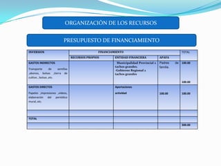 ORGANIZACIÓN DE LOS RECURSOSPRESUPUESTO DE FINANCIAMIENTO