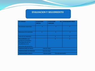  EVALUACION Y SEGUIMIENTO