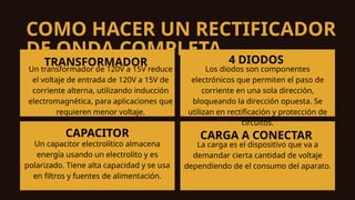 COMO HACER UN RECTIFICADOR
DE ONDA COMPLETA
Un transformador de 120V a 15V reduce
el voltaje de entrada de 120V a 15V de
corriente alterna, utilizando inducción
electromagnética, para aplicaciones que
requieren menor voltaje.
TRANSFORMADOR 4 DIODOS
Los diodos son componentes
electrónicos que permiten el paso de
corriente en una sola dirección,
bloqueando la dirección opuesta. Se
utilizan en rectificación y protección de
circuitos.
Un capacitor electrolítico almacena
energía usando un electrolito y es
polarizado. Tiene alta capacidad y se usa
en filtros y fuentes de alimentación.
CAPACITOR CARGA A CONECTAR
La carga es el dispositivo que va a
demandar cierta cantidad de voltaje
dependiendo de el consumo del aparato.
 
