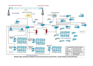 Modelo Lógico del Plano de Redes & Comunicaciones del Local de Pardo – Aulas Virtuales y Administrativas
 