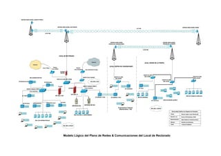 Modelo Lógico del Plano de Redes & Comunicaciones del Local de Rectorado
 