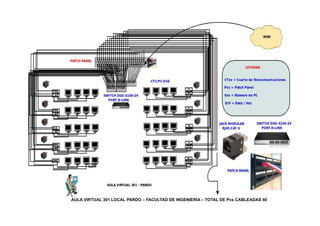 AULA VIRTUAL 301 LOCAL PARDO – FACULTAD DE INGENIERÍA – TOTAL DE Pcs CABLEADAS 40
 