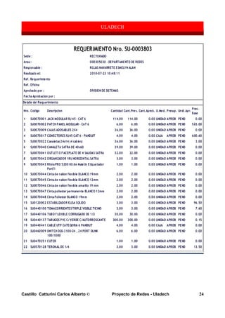 Castillo Catturini Carlos Alberto © Proyecto de Redes - Uladech 24
 
