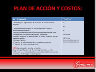 PLAN DE ACCIÓN Y COSTOS: ACTIVIDADES COSTOS 1.Acuerdos para la generación de reuniones de socialización del proyecto. 2.Reuniones de socialización de la tecnología de la calidad y productividad propuestas. 3.Manifestaciones de interés de las organizaciones o familias para emprender en la incubación de unidades productivas. 4.Ajuste o desarrollo de la planificación de nuevos proyectos acorde a realidades actuales 5.Dirección Técnica. 6.Proyectos de aplicabilidad en los mercados competentes. 7.Proyectos de mejoramiento continuo.   NOTA:   Las actividades descritas se facultan desarrollar planificadamente de manera presencial o en video conferencia con mentores de alto nivel profesional y técnico acorde a ambientes solicitados por los participantes. $0   $0 $0 $50 la hora $50 la hora Costos acorde a alcances Costos acorde a alcances 