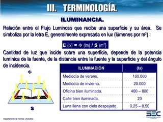 ILUMINANCIA . Relación entre el Flujo Luminoso que recibe una superficie y su área.  Se simboliza por la letra E, generalmente expresada en lux (lúmenes por m 2 ) : Cantidad de luz que incide sobre una superficie, depende de la potencia lumínica de la fuente, de la distancia entre la fuente y la superficie y del ángulo de incidencia.  S E  (lx)  =     (lm)  /  S   (m 2 ) Departamento de Normas y Estudios III. TERMINOLOGÍA. 