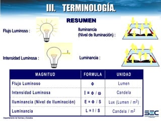 Flujo Luminoso : Intensidad Luminosa : Iluminancia (Nivel de Iluminación) : Luminancia : RESUMEN Departamento de Normas y Estudios III. TERMINOLOGÍA. 