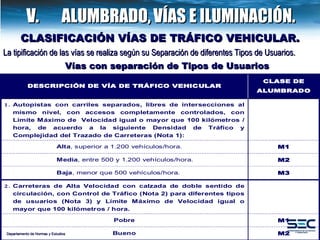 CLASIFICACIÓN VÍAS DE TRÁFICO VEHICULAR. La tipificación de las vías se realiza según su Separación de diferentes Tipos de Usuarios. Departamento de Normas y Estudios V.  ALUMBRADO,   VÍAS E ILUMINACIÓN. Vías con separación de Tipos de Usuarios 