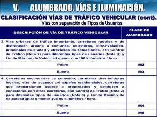 CLASIFICACIÓN VÍAS DE TRÁFICO VEHICULAR (cont). Departamento de Normas y Estudios V.  ALUMBRADO,   VÍAS E ILUMINACIÓN. Vías con separación de Tipos de Usuarios 