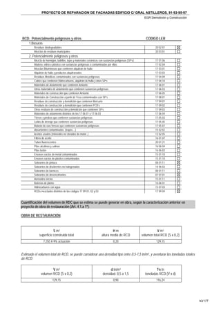 PROYECTO DE REPARACION DE FACHADAS EDIFICIO C/ GRAL ASTILLEROS, 91-93-95-97
                                                                                                          EGR Demolición y Construcción




RCD: Potencialmente peligrosos y otros                                                                     CODIGO LER
   1.Basuras
         Residuos biodegradables                                                                                 20 02 01
         Mezclas de residuos municipales                                                                         20 03 01
     2. Potencialmente peligrosos y otros
         Mezcla de hormigón, ladrillos, tejas y materiales cerámicos con sustancias peligrosas (SP’s)            17 01 06
         Madera, vidrio o plástico con sustancias peligrosas o contaminadas por ellas                            17 02 04
         Mezclas Bituminosas que contienen alquitrán de hulla                                                    17 03 01
         Alquitrán de hulla y productos alquitranados                                                            17 03 03
         Residuos Metálicos contaminados con sustancias peligrosas                                               17 04 09
         Cables que contienen Hidrocarburos, alquitrán de hulla y otras SP’s                                     17 04 10
         Materiales de Aislamiento que contienen Amianto                                                         17 06 01
         Otros materiales de aislamiento que contienen sustancias peligrosas                                     17 06 03
         Materiales de construcción que contienen Amianto                                                        17 06 05
         Materiales de Construcción a partir de Yeso contaminados con SP’s                                       17 08 01
         Residuos de construcción y demolición que contienen Mercurio                                            17 09 01
         Residuos de construcción y demolición que contienen PCB’s                                               17 09 02
         Otros residuos de construcción y demolición que contienen SP’s                                          17 09 03
         Materiales de aislamiento distintos de los 17 06 01 y 17 06 03                                          17 06 04
         Tierras y piedras que contienen sustancias peligrosas                                                   17 05 03
         Lodos de drenaje que contienen sustancias peligrosas                                                    17 05 05
         Balasto de vías férreas que contienen sustancias peligrosas                                             17 05 07
         Absorbentes contaminados (trapos…)                                                                      15 02 02
         Aceites usados (minerales no clorados de motor..)                                                       13 02 05
         Filtros de aceite                                                                                       16 01 07
         Tubos fluorescentes                                                                                     20 01 21
         Pilas alcalinas y salinas                                                                               16 06 04
         Pilas botón                                                                                             16 06 03
         Envases vacíos de metal contaminados                                                                    15 01 10
         Envases vacíos de plástico contaminados                                                                 15 01 10
         Sobrantes de pintura                                                                                    08 01 11
         Sobrantes de disolventes no halogenados                                                                 14 06 03
         Sobrantes de barnices                                                                                   08 01 11
         Sobrantes de desencofrantes                                                                             07 07 01
         Aerosoles vacíos                                                                                        15 01 11
         Baterías de plomo                                                                                       16 06 01
         Hidrocarburos con agua                                                                                  13 07 03
         RCDs mezclados distintos de los códigos 17 09 01, 02 y 03                                               17 09 04


Cuantificación del volumen de RDC que se estima se puede generar en obra, según la caracterización anterior en
proyecto de obra de restauración (Art. 4.1.a 1º).

OBRA DE RESTAURACIÓN.



                        S m2                                                   Hm                                  V m3
             superficie construida total                               altura media de RCD              volumen total RCD (S x 0,2)
                 7.250 X 9% actuación                                            0,20                             129,15


Estimado el volumen total de RCD, se puede considerar una densidad tipo entre 0,5-1,5 tn/m3, y aventurar las toneladas totales
de RCD:

                       V m3                                                  d tn/m3                              Tn tn
               volumen RCD (S x 0,2)                                    densidad: 0,5 a 1,5               toneladas RCD (V x d)
                         129,15                                                  0,90                             116,24




                                                                                                                                          43/177
 