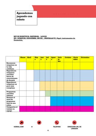 Aprendemos
jugando con
robots
ESCUELA N° 8
KIT DE ROBÓTICA- MATERIAL _ LOGOS
XO : SCRATCH, GEOGEBRA, DR GE, , PANTALLA VC, Papel, instrumentos de
Geometría,
Marzo Abril May
o
Juni
o
Juli
o
Agost
o
Setie
m
bre
Octubre Novie
mbre
Diciembre
Reconocen
máquinas en
la vida
cotidiana
Reproducen
máquinas
sencillas
Inicio de
conocimiento
de Scratch
Reproducen
máquinas un
poco más
complejas
Programan
sencillas
órdenes
Avanzar al
nivel de
programar
más de una
orden
Comparten el
trabajo en
equipo
@GMAIL.COM @ TELÉFONO DIRECCIÓN URL DE
LINKEDIN
6
 
