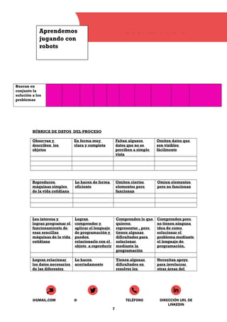 Aprendemos
jugando con
robots
ESCUELA N° 8
Buscan en
conjunto la
solución a los
problemas
RÚBRICA DE DATOS DEL PROCESO
Observan y
describen los
objetos
En forma muy
clara y completa
Faltan algunos
datos que no se
perciben a simple
vista
Omiten datos que
son visibles
fácilmente
Reproducen
máquinas simples
de la vida cotidiana
Lo hacen de forma
eficiente
Omiten ciertos
elementos pero
funcionan
Omien elementos
pero no funcionan
Les interesa y
logran programar el
funcionamiento de
esas sencillas
máquinas de la vida
cotidiana
Logran
comprender y
aplicar el lenguaje
de programación y
pueden
relacionarlo con el
objeto a reproducir
Comprenden lo que
quieren
representar , pero
tienen algunas
dificultades para
solucionar
mediante la
programación
Comprenden pero
no tienen ninguna
idea de como
solucionar el
problema mediante
el lenguaje de
programación.
Logran relacionar
los datos necesarios
de las diferentes
Lo hacen
acertadamente
Tienen algunas
dificultades en
resolver los
Necesitan apoyo
para involucrar
otras áreas del
@GMAIL.COM @ TELÉFONO DIRECCIÓN URL DE
LINKEDIN
7
 