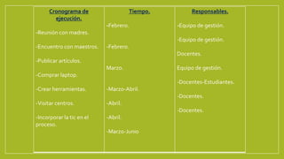 Cronograma de
ejecución.
-Reunión con madres.
-Encuentro con maestros.
-Publicar artículos.
-Comprar laptop.
-Crear herramientas.
-Visitar centros.
-Incorporar la tic en el
proceso.
Tiempo.
-Febrero.
-Febrero.
Marzo.
-Marzo-Abril.
-Abril.
-Abril.
-Marzo-Junio
Responsables.
-Equipo de gestión.
-Equipo de gestión.
Docentes.
Equipo de gestión.
-Docentes-Estudiantes.
-Docentes.
-Docentes.
 