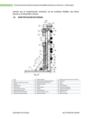 SAAVEDRA LUIS CARLOS ING.PETROLERA UAGRM
27 TECNOLOGIASNOCONVENCIONALESDEBOMBEO MECANICO:ROTAFLEX - DYNAPUMPS
permite que el mantenimiento preventivo de las unidades Rotaflex sea eficaz,
preciso y se desarrolle a tiempo.
1.8. IDENTIFICACION DE PIEZAS.
Fig. 27
 