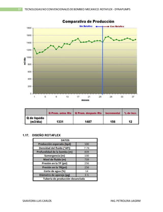 SAAVEDRA LUIS CARLOS ING.PETROLERA UAGRM
37 TECNOLOGIASNOCONVENCIONALESDEBOMBEO MECANICO:ROTAFLEX - DYNAPUMPS
1.17. DISEÑO ROTAFLEX
 