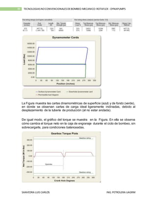 SAAVEDRA LUIS CARLOS ING.PETROLERA UAGRM
39 TECNOLOGIASNOCONVENCIONALESDEBOMBEO MECANICO:ROTAFLEX - DYNAPUMPS
La Figura muestra las cartas dinamométricas de superficie (azul) y de fondo (verde),
en donde se observan cartas de carga ideal ligeramente inclinadas, debido al
desplazamiento de la tubería de producción (al no estar anclada).
De igual modo, el gráfico del torque se muestra en la Figura. En ella se observa
cómo cambia el torque neto en la caja de engranaje durante el ciclo de bombeo, sin
sobrecargarla, para condiciones balanceadas.
 