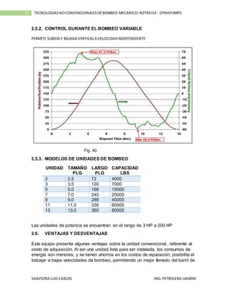 SAAVEDRA LUIS CARLOS ING.PETROLERA UAGRM
51 TECNOLOGIASNOCONVENCIONALESDEBOMBEO MECANICO:ROTAFLEX - DYNAPUMPS
2.5.2. CONTROL DURANTE EL BOMBEO VARIABLE
PERMITE SUBIDA Y BAJADA VERTICALA VELOCIDADINDEPENDIENTE
Fig. 40
2.5.3. MODELOS DE UNIDADES DE BOMBEO
Las unidades de potencia se encuentran en el rango de 3 HP a 200 HP
2.6. VENTAJAS Y DESVENTAJAS
Este equipo presenta algunas ventajas sobre la unidad convencional, referente al
costo de adquisición. Al ser una unidad lista para ser instalada, los consumos de
energía son menores, y se tienen ahorros en los costos de reparación; posibilita el
trabajar a bajas velocidades de bombeo, permitiendo un mejor llenado del barril de
UNIDAD TAMAÑO
PLG
LARGO
PLG
CAPACIDAD
LBS
2 2.5 72 4000
3 3.5 120 7000
5 5.0 168 15000
7 7.0 240 25000
9 9.0 288 40000
11 11.0 336 60000
13 13.0 360 80000
 