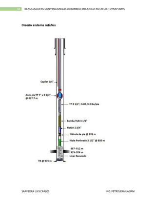 SAAVEDRA LUIS CARLOS ING.PETROLERA UAGRM
54 TECNOLOGIASNOCONVENCIONALESDEBOMBEO MECANICO:ROTAFLEX - DYNAPUMPS
Diseño sistema rotaflex
 
