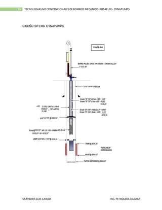 SAAVEDRA LUIS CARLOS ING.PETROLERA UAGRM
55 TECNOLOGIASNOCONVENCIONALESDEBOMBEO MECANICO:ROTAFLEX - DYNAPUMPS
DISEÑO SITEMA DYNAPUMPS
 